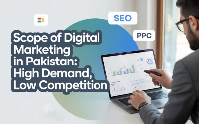 Scope of Digital Marketing in Pakistan: High Demand, Low Competition