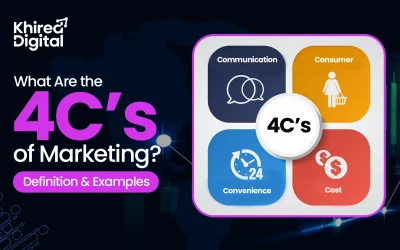 What Are the 4C’s of Marketing? Definition & Examples