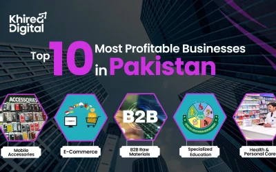 10 Most Profitable Businesses in Pakistan for 2026 (And Why They Work)