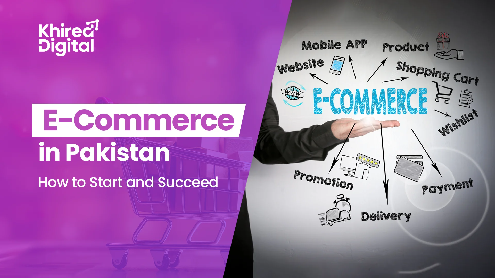 E-Commerce business in Pakistan