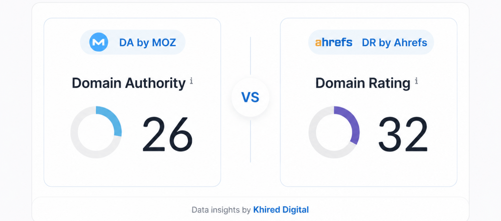 Domain Rating vs Domain Authority