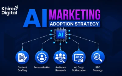AI Marketing Adoption Strategy: A Practical Guide for Businesses in 2026